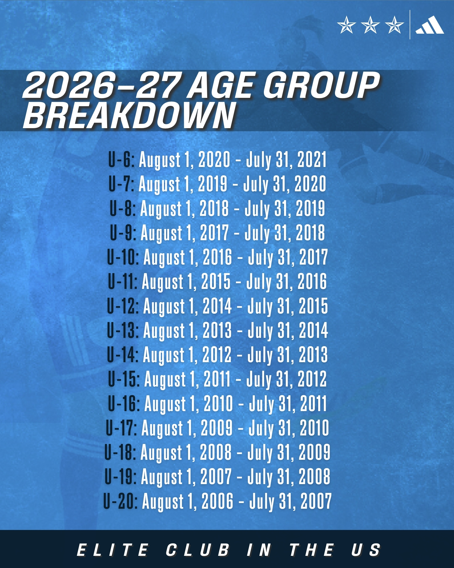 age group chart